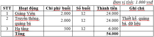 Chung tay cùng Dự án Phổ Cập kiến thức Trà Việt đến cộng đồng.