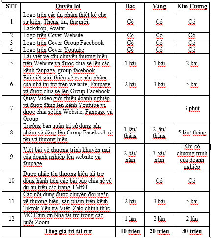 Chung tay cùng Dự án Phổ Cập kiến thức Trà Việt đến cộng đồng.