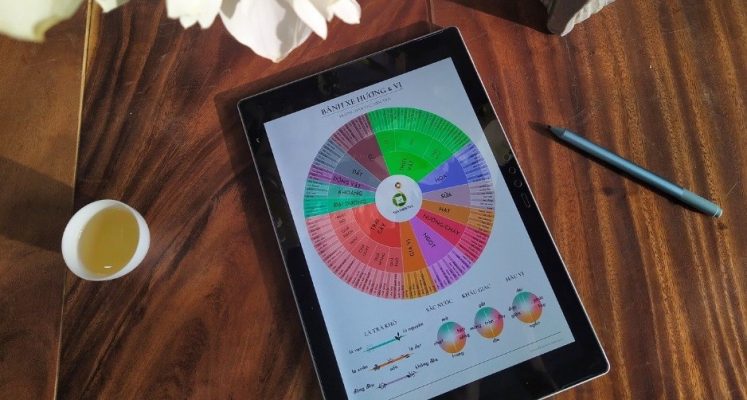 Khám Phá Nghệ Thuật Thưởng Thức Trà Việt Qua Bánh Xe Hương Và Vị